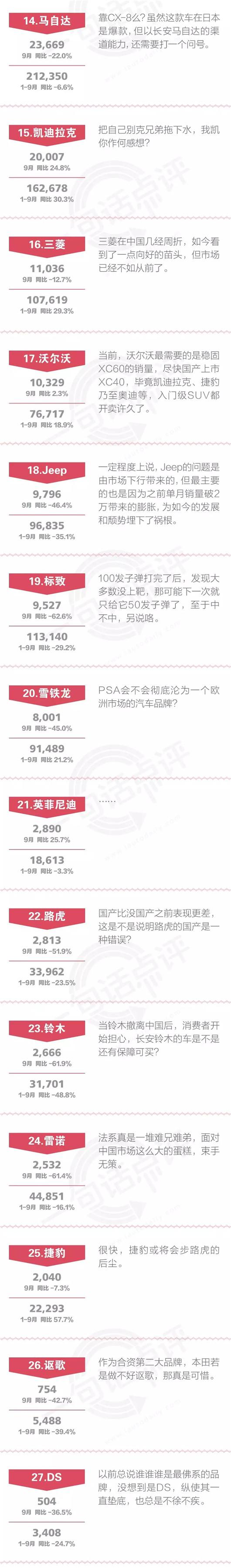 一句话点评9月合资品牌：车市下行，为什么日系赢了？
