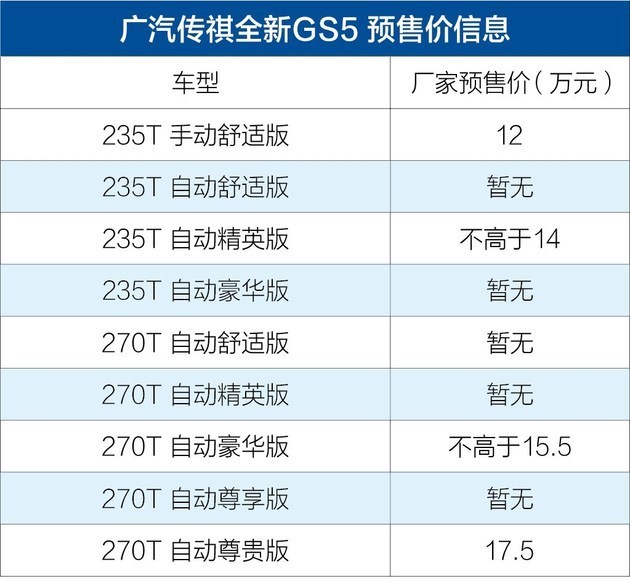 传祺全新GS5上市,传祺全新GS5售价，传祺全新GS5动力