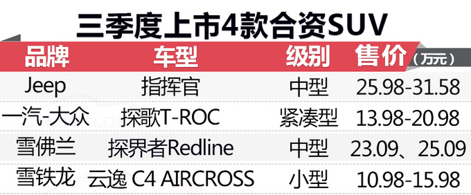 新车,SUV,三季度上市SUV,一汽大众T-Roc,雪铁龙云逸 新车,SUV,三季度上市SUV,一汽大众T-Roc,雪铁龙云逸
