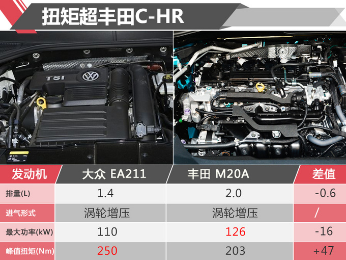 新车,SUV,三季度上市SUV,一汽大众T-Roc,雪铁龙云逸 新车,SUV,三季度上市SUV,一汽大众T-Roc,雪铁龙云逸