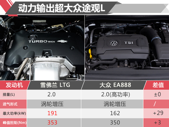 新车,SUV,三季度上市SUV,一汽大众T-Roc,雪铁龙云逸 新车,SUV,三季度上市SUV,一汽大众T-Roc,雪铁龙云逸
