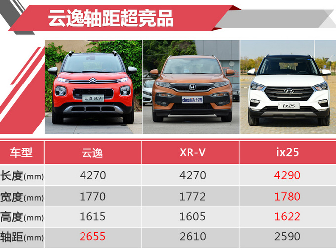 新车,SUV,三季度上市SUV,一汽大众T-Roc,雪铁龙云逸 新车,SUV,三季度上市SUV,一汽大众T-Roc,雪铁龙云逸