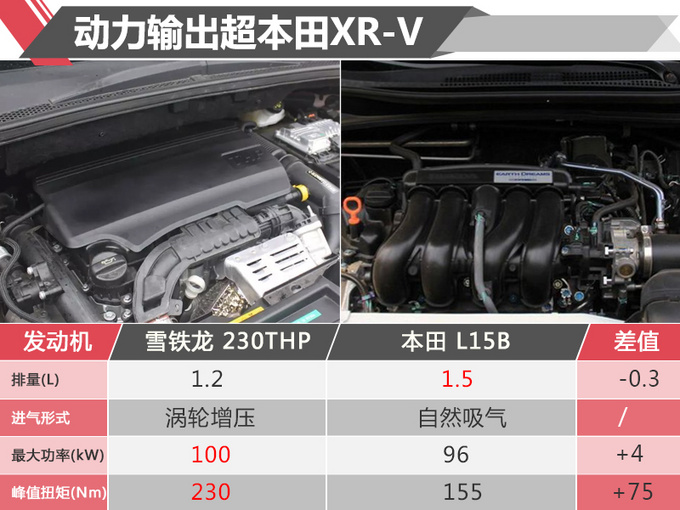 新车,SUV,三季度上市SUV,一汽大众T-Roc,雪铁龙云逸 新车,SUV,三季度上市SUV,一汽大众T-Roc,雪铁龙云逸