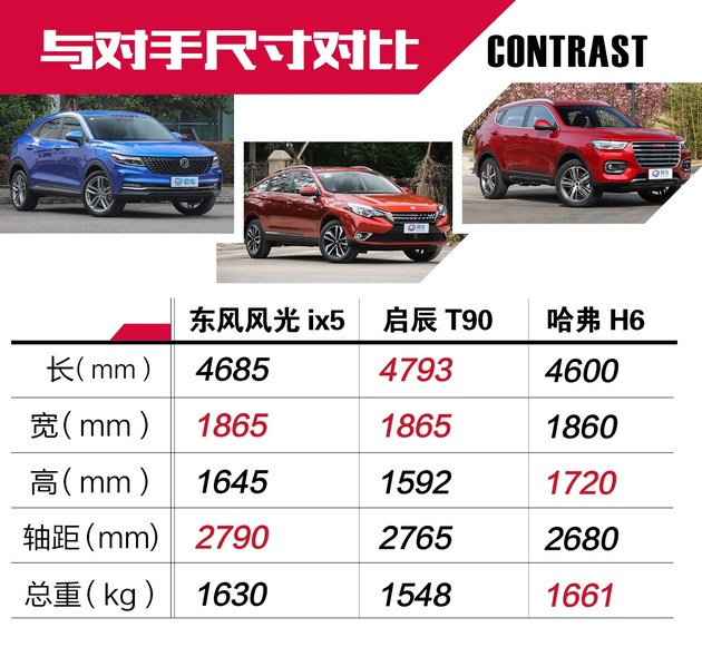 新车，SUV，东风风光ix5上市,东风风光ix5售价，东风新车规划