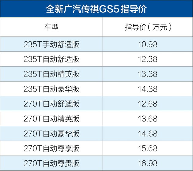 广汽传祺，广汽传祺GS5上市,广汽传祺GS5售价，广汽传祺新车型
