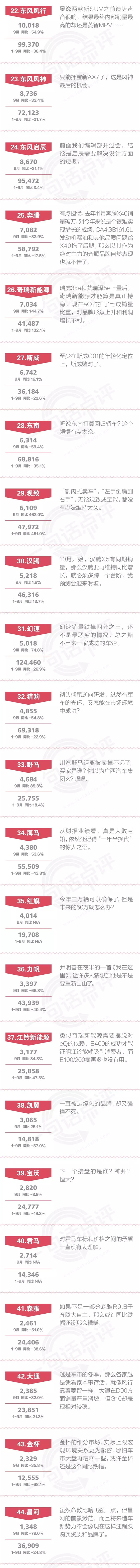 一句话点评9月自主品牌：吉利品牌中断增长