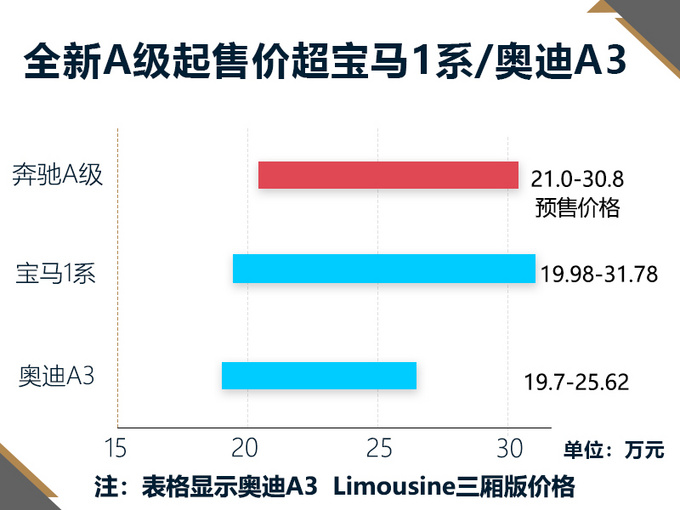 宝马新A级售价,宝马新A级国产，宝马新A级动力