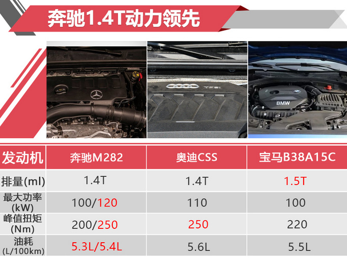 宝马新A级售价,宝马新A级国产，宝马新A级动力