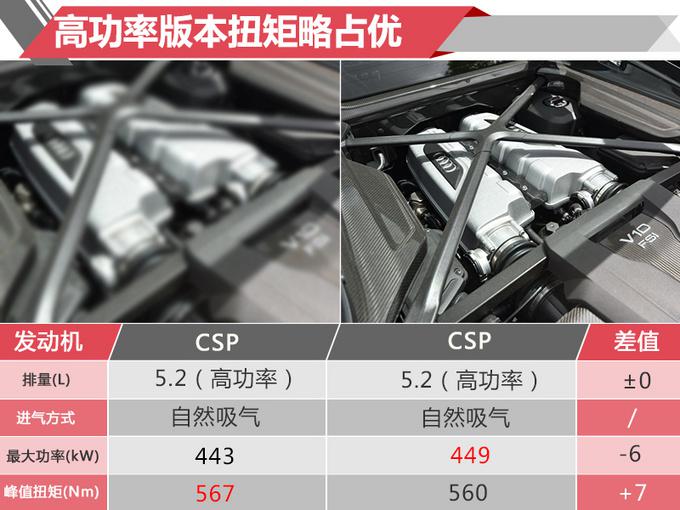 奥迪R8即将开卖,奥迪R8动力系统,奥迪R8PK保时捷911 奥迪R8即将开卖,奥迪R8动力系统,奥迪R8PK保时捷911