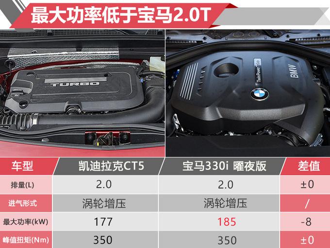新车，凯迪拉克ATS停产,凯迪拉克CT5国产，凯迪拉克CT5尺寸
