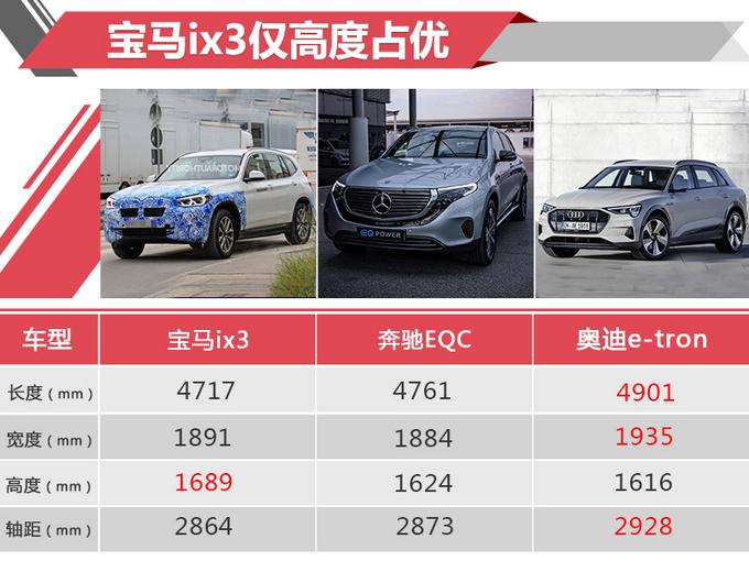 SUV，宝马纯电SUV, 宝马ix3续航,宝马ix3动力