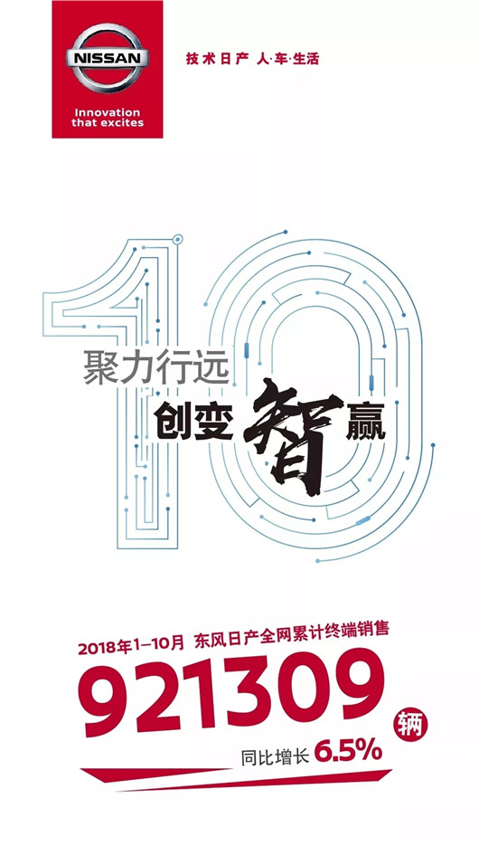 累计同增6.5% 东风日产“金九银十”的成色没变