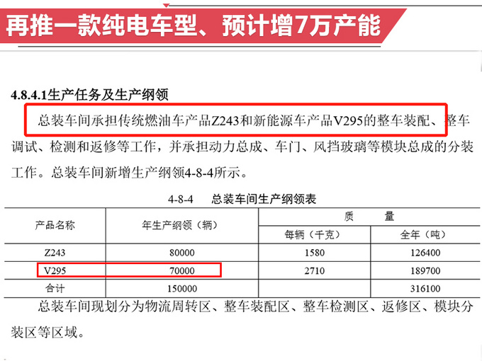 新车,奔驰电动车产能 新车,奔驰电动车产能