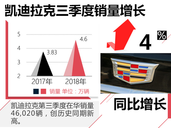 销量，通用汽车财报