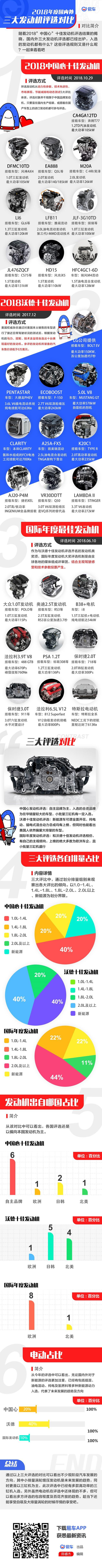 发动机排名 发动机排名