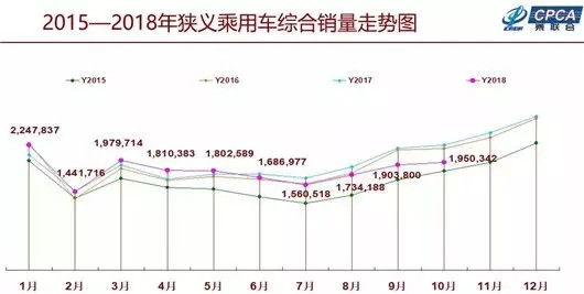 SUV，销量，上汽通用，10月车企销量,日车销量，大众吉利