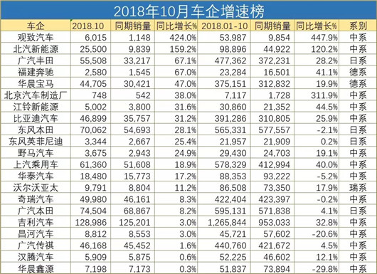 比亚迪，向新不易