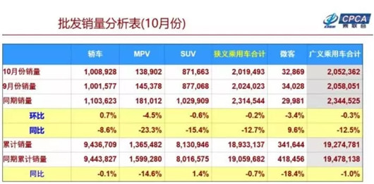 燃油已烬 电动将行？