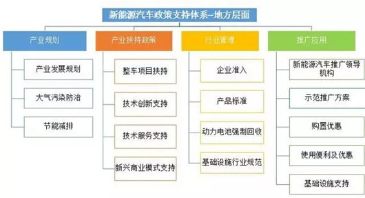 燃油已烬 电动将行？