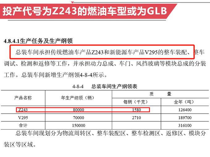 SUV,奔驰国产全新7座SUV,宝马X1 SUV,奔驰国产全新7座SUV,宝马X1