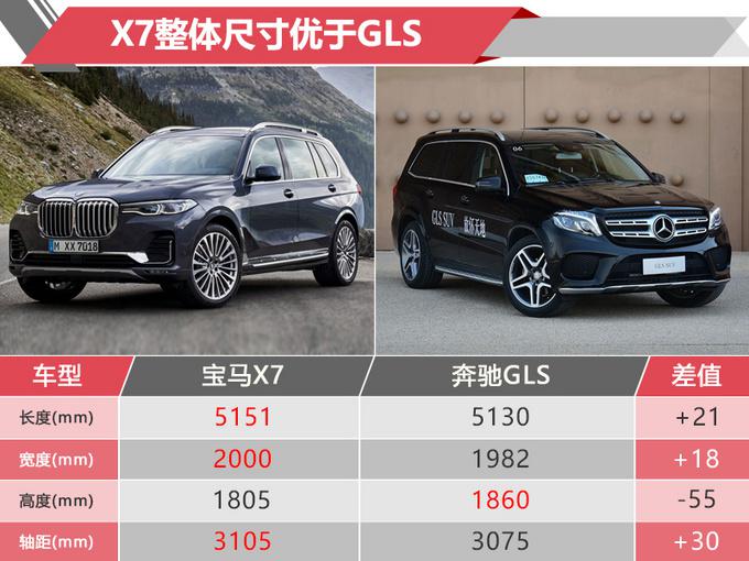 宝马,X7/8系旗舰