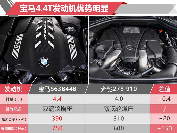 宝马,X7/8系旗舰