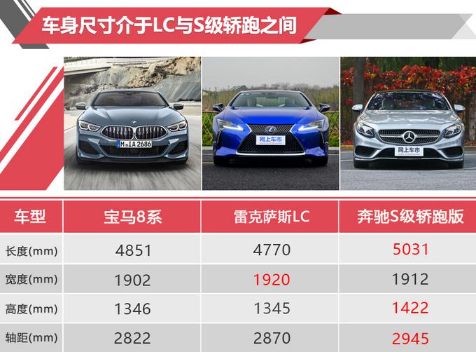 宝马,X7/8系旗舰