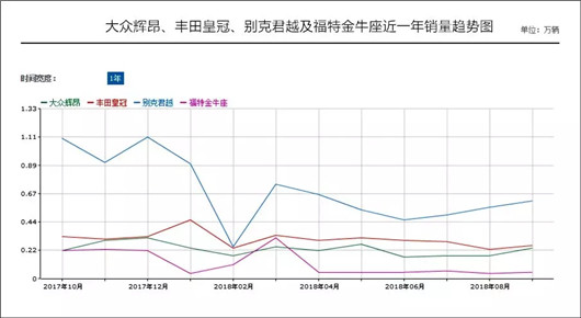 重启旗舰之路，降级的亚洲龙能让谁买账