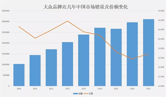 席地而坐的大众要怎么转身？