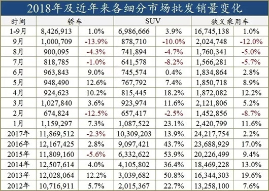 SUV，德系车的拐杖还是鸩药？