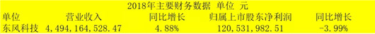 东风混改又整合，“国家队”加速合并？