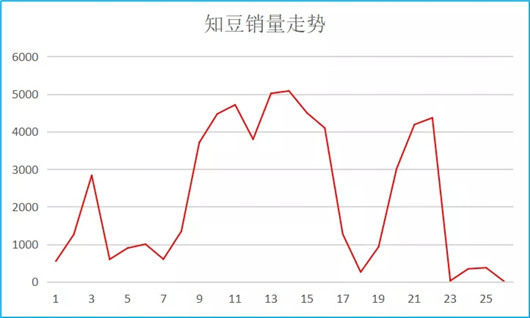 新能源补贴一再下降的当务之急是什么？