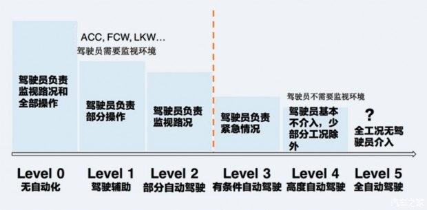 這就是未來! 百度的自動(dòng)駕駛公園啥樣