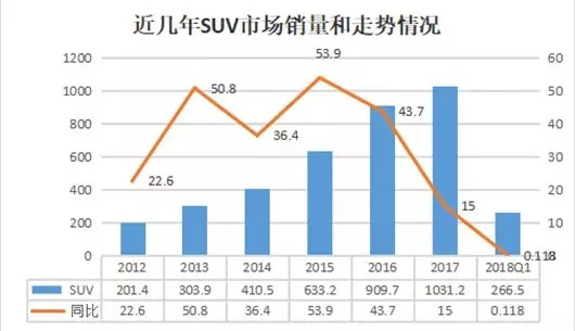 后SUV时代，自主的品牌攻坚战与合资的产品突围战