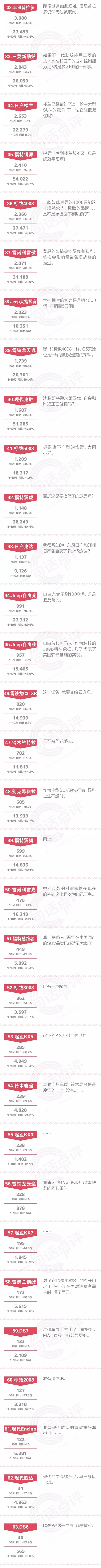 一句话点评10月合资SUV：为什么美系SUV如此没有韧劲？