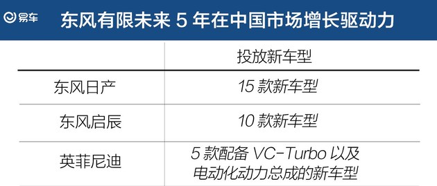 新车，销量，东风有限,东风有限电动化,东风有限40款新产品