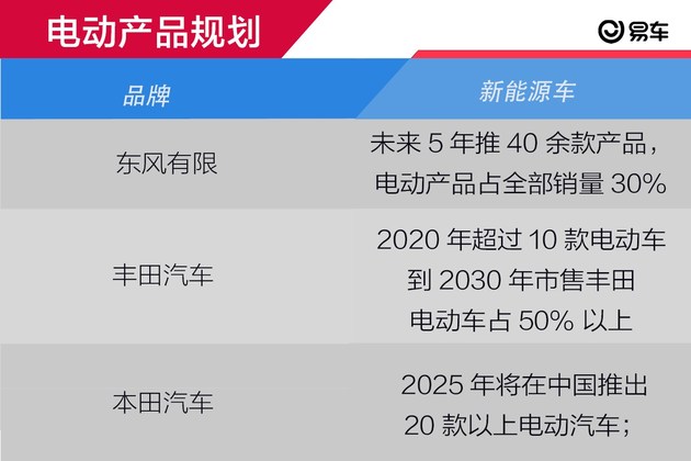 新车，销量，东风有限,东风有限电动化,东风有限40款新产品