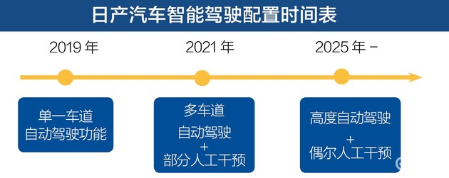 新车，销量，东风有限,东风有限电动化,东风有限40款新产品