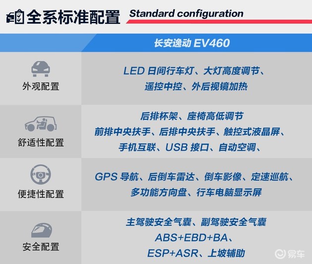 长安逸动EV460,长安逸动EV460配置解析