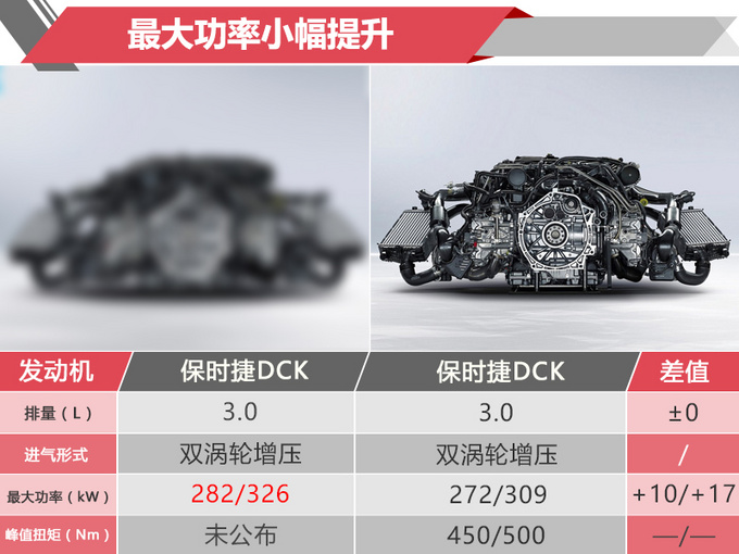 新车，十款新车,十款新车售价，广州车展，全新马自达3