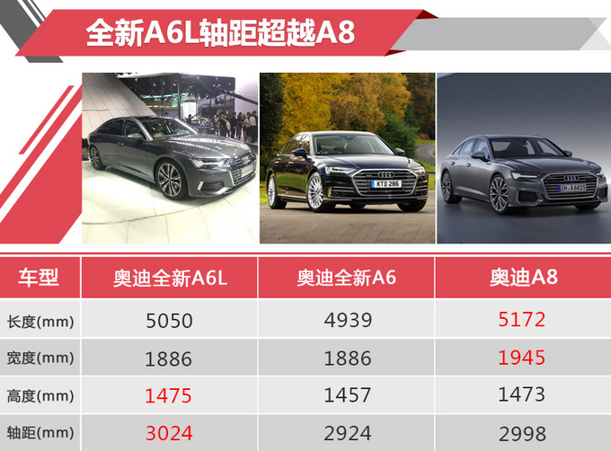 新车，奥迪A8,国产奥迪A8，国产奥迪A8上市，国产奥迪A8售价