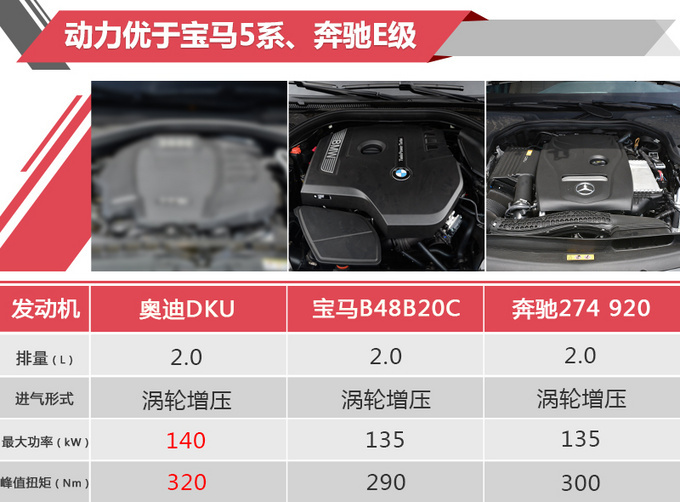 新车，奥迪A8,国产奥迪A8，国产奥迪A8上市，国产奥迪A8售价