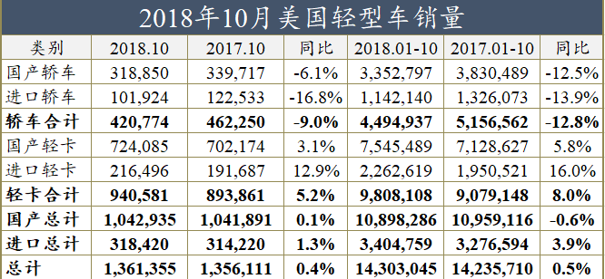 通用汽车过冬计划给中国什么提示？