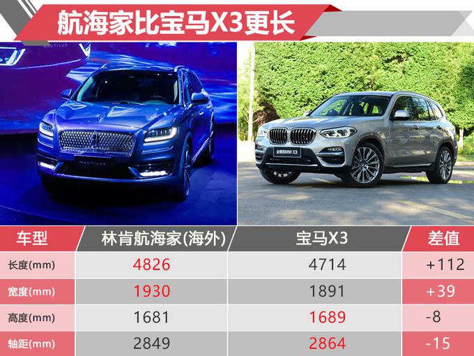 SUV，林肯5座SUV,林肯5座SUV航海家，林肯航海家宝马X3