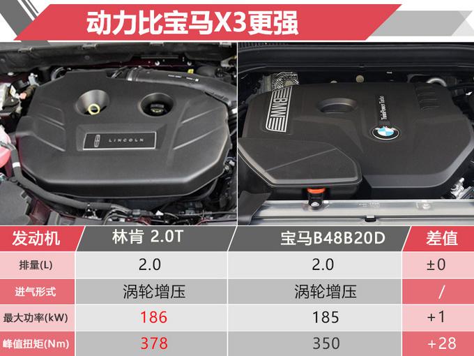 SUV，林肯5座SUV,林肯5座SUV航海家，林肯航海家宝马X3