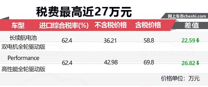 特斯拉Model 3售價54萬元起 特斯拉Model 3售價54萬元起