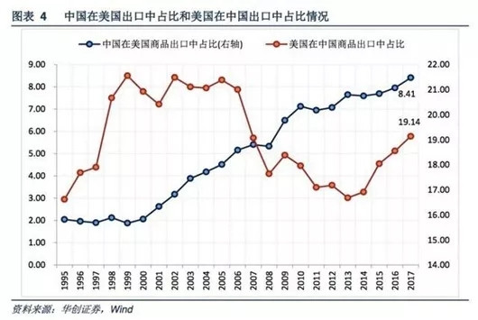 中美贸易战休战，但中国车市仍将暴跌两位数