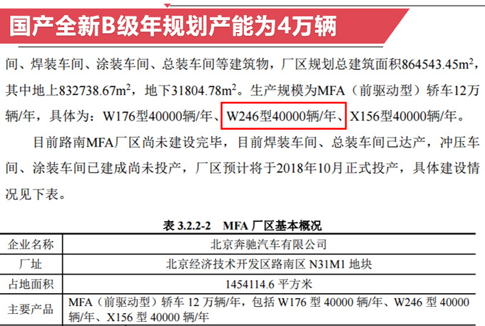 奔驰将国产全新一代B级