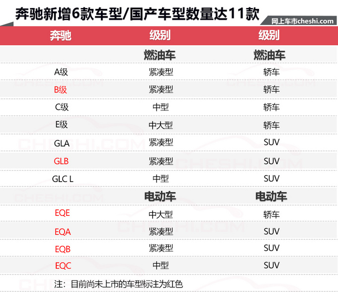 新车，北京奔驰，北京奔驰新车,北京奔驰国产车型