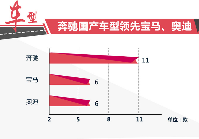 新车，北京奔驰，北京奔驰新车,北京奔驰国产车型